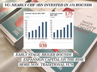 VC: NEARLY CHF 1BN INVESTED IN 175 ROUNDS
MORE NON- TRADITIONAL VC‘S
EXPANSION CAPITAL ON THE RISE
EARLY STAGE: BIGGER ROUNDS
 