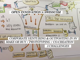 OPEN INNOVATION @ SWISSCOM
CORPORATE VENTURING & OUTPOSTING IN SV
MAKE OR BUY / PROTOTYPING / CO-CREATION
3 CHALLENGES
 