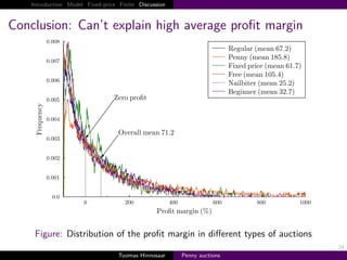 Introduction Model Fixed-price Finite Discussion



Conclusion: Can’t explain high average proﬁt margin




     Figure: Distribution of the proﬁt margin in diﬀerent types of auctions
                                                                              24
                                   Toomas Hinnosaar    Penny auctions
 