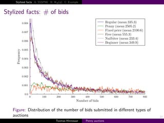 Stylized facts A: SSSPNE B:   N   q   C: Example



Stylized facts: # of bids




   Figure: Distribution of the number of bids submitted in diﬀerent types of
   auctions                                                                    27
                                  Toomas Hinnosaar     Penny auctions
 