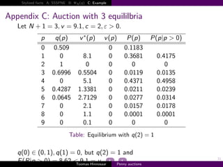 Stylized facts A: SSSPNE B:    N   q   C: Example



Appendix C: Auction with 3 equililbria
   Let N      1      3, v         9.1, c        2, ε > 0.
              p      q p               v∗ p        v p        P p         P p|p > 0
              0      0.509                          0        0.1183
              1        0             8.1            0        0.3681           0.4175
              2        1              0             0           0                0
              3     0.6996         0.5504           0        0.0119           0.0135
              4        0             5.1            0        0.4371           0.4958
              5     0.4287         1.3381           0        0.0211           0.0239
              6     0.0645         2.7129           0        0.0277           0.0314
              7        0             2.1            0        0.0157           0.0178
              8        0             1.1            0        0.0001           0.0001
              9        0             0.1            0           0                0
                             Table: Equilibrium with q 2                  1

   q 0 ∈ 0, 1 , q 1    0, but q 2                        1 and
                                                                                       31
   E R|p > 0     8.62 < 9.1 Hinnosaar
                       Toomas
                                v.                       Penny auctions
 