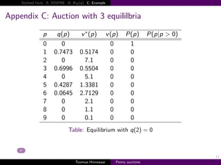 Stylized facts A: SSSPNE B:   N   q   C: Example



Appendix C: Auction with 3 equililbria

               p      q p             v∗ p             v p        P p         P p|p > 0
               0        0                               0          1
               1     0.7473           0.5174            0          0
               2        0               7.1             0          0
               3     0.6996           0.5504            0          0
               4        0               5.1             0          0
               5     0.4287           1.3381            0          0
               6     0.0645           2.7129            0          0
               7        0               2.1             0          0
               8        0               1.1             0          0
               9        0               0.1             0          0
                             Table: Equilibrium with q 2                      0



                                                                                          33
                                  Toomas Hinnosaar           Penny auctions
 