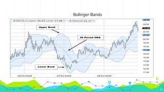 Bollinger Bands
8
 
