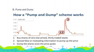 B. Pump and Dump:
9
 