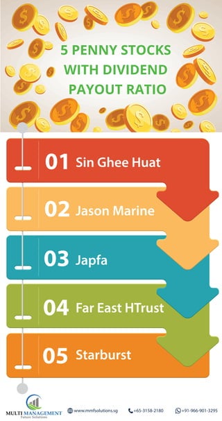 01
02
03
04
05
Sin Ghee Huat
Jason Marine
Japfa
Far East HTrust
Starburst
5 PENNY STOCKS
WITH DIVIDEND
PAYOUT RATIO
MULTI MANAGEMENT
Future Solutions
www.mmfsolutions.sg +65-3158-2180 +91-966-901-3295
 
