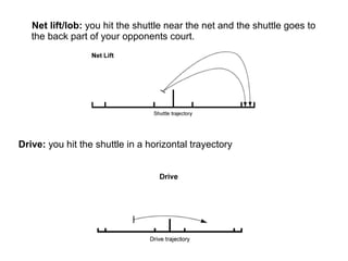 Net lift/lob: you hit the shuttle near the net and the shuttle goes to
the back part of your opponents court.
Drive: you hit the shuttle in a horizontal trayectory
 