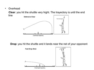 Drop: you hit the shuttle and it lands near the net of your opponent
• Overhead
Clear: you hit the shuttle very hight. The trayectory is until the end
line
 