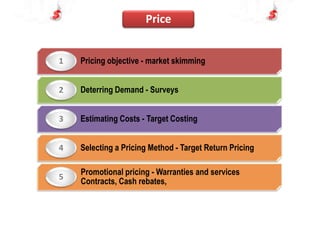 Price


• 1      Pricing objective - market skimming


• 2      Deterring Demand - Surveys


• 3      Estimating Costs - Target Costing


• 4      Selecting a Pricing Method - Target Return Pricing

•        Promotional pricing - Warranties and services
     5
    c    Contracts, Cash rebates,
 