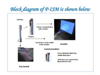 Block diagram of P-ISM is shown below
 