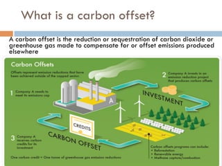 What is a carbon offset? 
A carbon offset is the reduction or sequestration of carbon dioxide or 
greenhouse gas made to compensate for or offset emissions produced 
elsewhere 
 