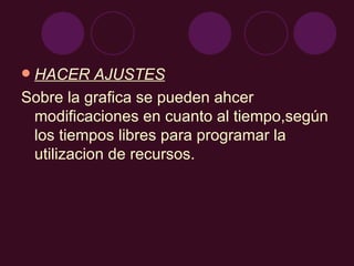 HACER AJUSTES Sobre la grafica se pueden ahcer modificaciones en cuanto al tiempo,según los tiempos libres para programar la utilizacion de recursos. 