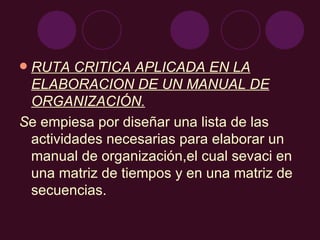 RUTA CRITICA APLICADA EN LA ELABORACION DE UN MANUAL DE ORGANIZACIÓN. S e empiesa por diseñar una lista de las actividades necesarias para elaborar un manual de organización,el cual sevaci en una matriz de tiempos y en una matriz de secuencias. 