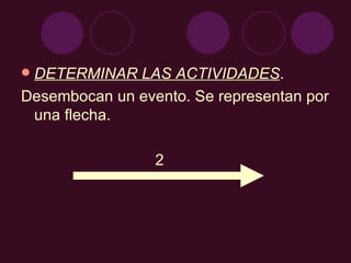 DETERMINAR LAS ACTIVIDADES . Desembocan un evento. Se representan por una flecha. 2 