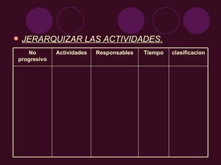 JERARQUIZAR LAS ACTIVIDADES. clasificacion Tiempo Responsables Actividades No progresivo 