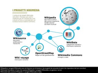 Wikimedia Commons
Immagini e video
WikiData
collegamenti interwiki e
informazioni statistiche
Wikipedia
400 milioni di let...