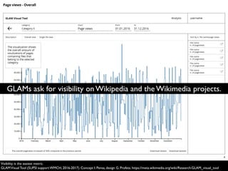 Visibility is the easiest metric.
GLAMVisual Tool (SUPSI support WMCH, 2016-2017). Concept I. Pensa, design G. Profeta. https://meta.wikimedia.org/wiki/Research:GLAM_visual_tool
GLAMs ask for visibility on Wikipedia and the Wikimedia projects.
 