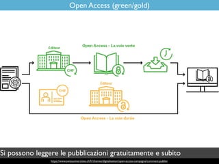 https://www.swissuniversities.ch/fr/themes/digitalisation/open-access-campagne/comment-publier
Open Access (green/gold)
Si...