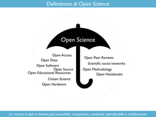 Open Science
Open Data
Open Access
Open Educational Resources
Open Peer Reviews
Open Source
Open Hardware
Citizen Science
...