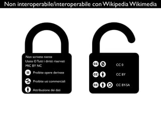 Non interoperabile/interoperabile con Wikipedia Wikimedia
Usate © Tutti i diritti riservati
Non scrivete niente
Proibite o...