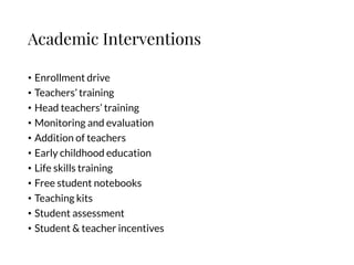 PEN's Academic Interventions in Public Schools