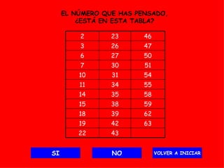 SI NO VOLVER A INICIAR EL NÚMERO QUE HAS PENSADO, ¿ESTÁ EN ESTA TABLA? 43 22 63 42 19 62 39 18 59 38 15 58 35 14 55 34 11 54 31 10 51 30 7 50 27 6 47 26 3 46 23 2 