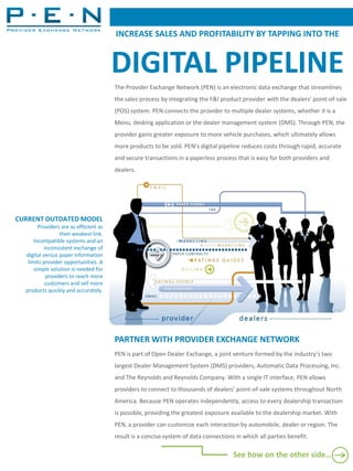 INCREASE SALES AND PROFITABILITY BY TAPPING INTO THE


                                        DIGITAL PIPELINE
                                        The Provider Exchange Network (PEN) is an electronic data exchange that streamlines
                                        the sales process by integrating the F&I product provider with the dealers’ point-of-sale
                                        (POS) system. PEN connects the provider to multiple dealer systems, whether it is a
                                        Menu, desking application or the dealer management system (DMS). Through PEN, the
                                        provider gains greater exposure to more vehicle purchases, which ultimately allows
                                        more products to be sold. PEN’s digital pipeline reduces costs through rapid, accurate
                                        and secure transactions in a paperless process that is easy for both providers and
                                        dealers.




CURRENT OUTDATED MODEL
        Providers are as efficient as
                 their weakest link.
      Incompatible systems and an
          inconsistent exchange of
  digital versus paper information
   limits provider opportunities. A
      simple solution is needed for
           providers to reach more
           customers and sell more
  products quickly and accurately.




                                        PARTNER WITH PROVIDER EXCHANGE NETWORK
                                        PEN is part of Open Dealer Exchange, a joint venture formed by the industry’s two
                                        largest Dealer Management System (DMS) providers, Automatic Data Processing, Inc.
                                        and The Reynolds and Reynolds Company. With a single IT interface, PEN allows
                                        providers to connect to thousands of dealers’ point-of-sale systems throughout North
                                        America. Because PEN operates independently, access to every dealership transaction
                                        is possible, providing the greatest exposure available to the dealership market. With
                                        PEN, a provider can customize each interaction by automobile, dealer or region. The
                                        result is a concise system of data connections in which all parties benefit.

                                                                                      See how on the other side…
 