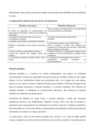7

arbitrariedade. Parte da força de um bom modelo mental reside nessa habilidade de dar significado
às coisas.

A comparação de memoria de curto prazo e de longo prazo

             Memória a curto prazo                                Memória a longo prazo
                                                     Não se conhece um limite preciso à sua capacidade
O limite da capacidade de armazenamento de de armazenamento da informação
informação foi calculado à volta de sete unidades de
informação.
A duração da informação retida é de cerca de         A duração da informação é praticamente
30 segundos no máximo.                               ilimitada.
A duração da informação é praticamente ilimitada.
                                                     A informação encontra-se em estado latente.
Mantém a informação de uma maneira consciente e Para a recuperar é preciso uma exigência do
activa                                               organismo, de modo que seja activada e transferida
                                                     para a memória a curto prazo
Costuma codificar as propriedades acústicas e        Codifica, sobretudo, as propriedades semânticas dos
visuais dos estímulos que chegam através dos sentidos por meio da elaboração de códigos muito
sentidos                                             complexos
A informação permanece presente durante todo o A recuperação da informação exige técnicas e
tempo                                                mecanismos        treinados      consciente      ou
                                                     inconscientemente



Memória episódica

Memória episódica é a memória de eventos autobiográficos que podem ser lembrados
conscientemente. Usando essa capacidade, uma pessoa pode, por exemplo, lembrar de uma viagem
recente, e reviver mentalmente eventos que aconteceram nela, ver os lugares por onde passou,
escutar os sons, sentir os aromas e lembrar das pessoas que conheceu. Psicólogos distinguem dois
tipos de memória declarativa, a memória episódica e a memória semântica. São instâncias da
memória episódica as lembranças de acontecimentos específicos. São instâncias da memória
semântica as lembranças de aspectos gerais.

Constituinte da Memória de Longo Prazo, a memória episódica é usada para armazenar
experiências pessoais, sem detalhamentos. Segundo Tulving (1972), esse tipo de memória é
responsável pelo armazenamento de informações de contextos espaciais e temporais específicos.
Em outras palavras, ela tem como função o armazenamento de informações sobre histórias pessoais
localizando-as no espaço e no tempo específicos.

A criança passa a fazer uso da memória episódica por volta dos 3 ou 4 anos de idade, quando
começa a encadear os eventos em forma de histórias, descrevendo os episódios vivenciados por ela.
 