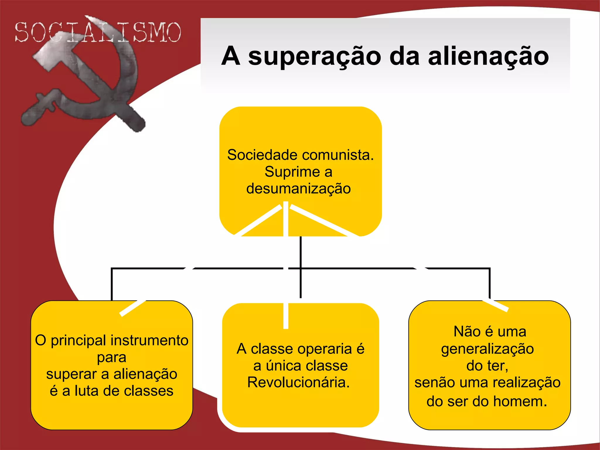 A superação da alienação Sociedade comunista. Suprime a  desumanização   O principal instrumento para  superar a alienação é a luta de classes A classe operaria é a única classe  Revolucionária.   Não é uma  generalização  do ter,  senão uma realização  do ser do homem .   