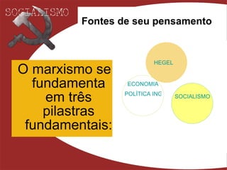 Fontes de seu pensamento O marxismo se fundamenta em três pilastras fundamentais: HEGEL ECONOMIA POLÍTICA INGLESA SOCIALISMO  UTÓPICO FRANCÊS 