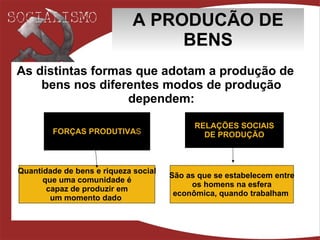A PRODUCÃO DE BENS As distintas formas que adotam a produção de bens nos diferentes modos de produção dependem: FORÇAS PRODUTIVA S RELAÇÕES SOCIAIS DE PRODUÇÃO Quantidade de bens e riqueza social  que uma comunidade é capaz de produzir em  um momento dado   São as que se estabelecem entre os homens na esfera  econômica, quando trabalham   