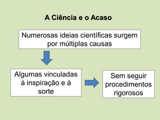 A Ciência e o Acaso
Algumas vinculadas
à inspiração e à
sorte
Sem seguir
procedimentos
rigorosos
Numerosas ideias científicas surgem
por múltiplas causas
 