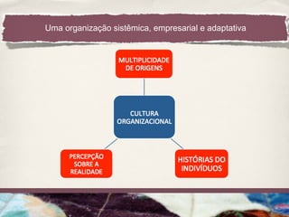 Uma organização sistêmica, empresarial e adaptativa
 