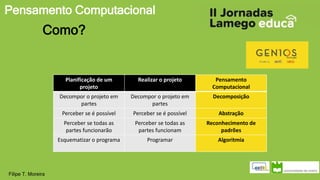 Pensamento Computacional
Filipe T. Moreira
Como?
Planificação de um
projeto
Realizar o projeto Pensamento
Computacional
Decompor o projeto em
partes
Decompor o projeto em
partes
Decomposição
Perceber se é possível Perceber se é possível Abstração
Perceber se todas as
partes funcionarão
Perceber se todas as
partes funcionam
Reconhecimento de
padrões
Esquematizar o programa Programar Algoritmia
 