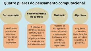 Pensamento Computacional................................. | PPTX
