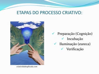ETAPAS DO PROCESSO CRIATIVO:



                            Preparação (Cognição)
                                 Incubação
                             Iluminação (eureca)
                                 Verificação




criatividadeaplicada.com
 
