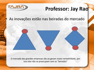 Professor: Jay Rao
• As inovações estão nas beiradas do mercado
O mercado das grandes empresas são ao geram maior rentabilidade, por
isso elas não se preocupam com as “beiradas”
 