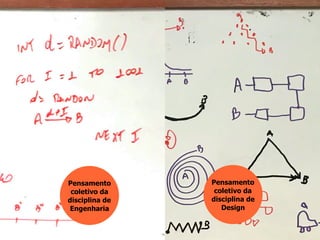 Pensamento
coletivo da
disciplina de
Engenharia
Pensamento
coletivo da
disciplina de
Design
 