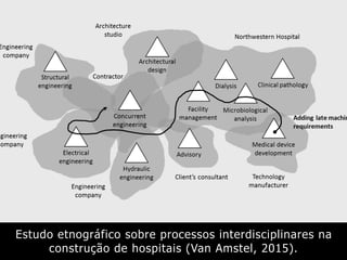 Estudo etnográfico sobre processos interdisciplinares na
construção de hospitais (Van Amstel, 2015).
 