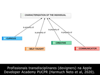 Profissionais transdisciplinares (devigners) na Apple
Developer Academy PUCPR (Harmuch Neto et al, 2020).
 