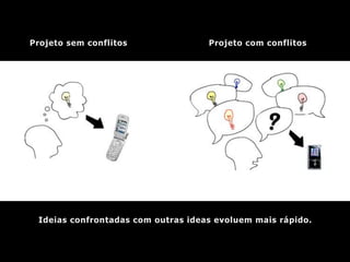 Projeto sem conflitos Projeto com conflitos
Ideias confrontadas com outras ideas evoluem mais rápido.
 