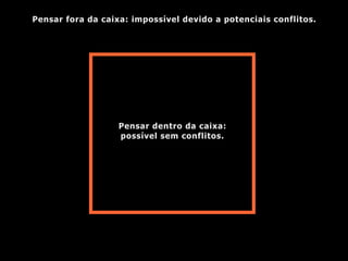 Pensar dentro da caixa:
possível sem conflitos.
Pensar fora da caixa: impossível devido a potenciais conflitos.
 