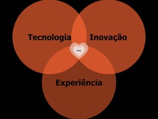 Tecnologia Inovação
Experiência
PPE
 