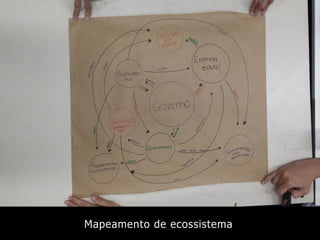 Mapeamento de ecossistema
 