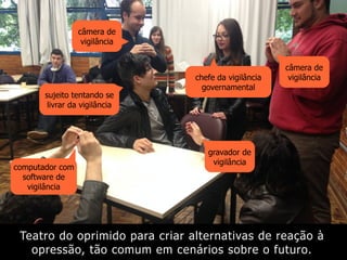 Teatro do oprimido para criar alternativas de reação à
opressão, tão comum em cenários sobre o futuro.
câmera de
vigilância
câmera de
vigilância
gravador de
vigilância
computador com
software de
vigilância
chefe da vigilância
governamental
sujeito tentando se
livrar da vigilância
 