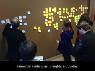 Painel de evidências, insights e dúvidas
 
