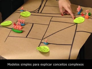 Modelos simples para explicar conceitos complexos
 