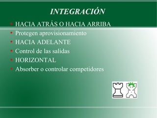 INTEGRACIÓN
●
    HACIA ATRÁS O HACIA ARRIBA
●
    Protegen aprovisionamiento
●
    HACIA ADELANTE
●
    Control de las salidas
●
    HORIZONTAL
●
    Absorber o controlar competidores
 