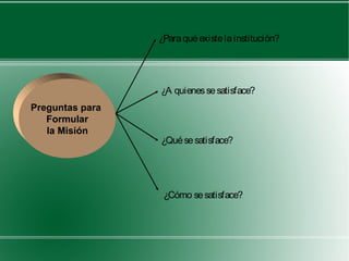 ¿Para qué existe la institución?




                 ¿A quienes se satisface?
Preguntas para
   Formular
   la Misión
                 ¿Qué se satisface?




                  ¿Cómo se satisface?
 