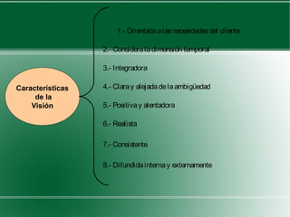 1.- Orientada a las necesidades del cliente

                  2.- Considera la dimensión temporal

                  3.- Integradora

Características   4.- Clara y alejada de la ambigüedad
     de la
    Visión        5.- Positiva y alentadora

                  6.- Realista

                  7.- Consistente

                  8.- Difundida interna y externamente
 