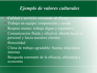Ejemplo de valores culturales
●
    Calidad y servicio: orientado al cliente
●
    Trabajo en equipo: cooperación y ayuda
●
    Respeto mutuo: trabajo digno y equitativo
●
    Comunicación fluida y efectiva: abierta hacia el
    personal y hacia nuestros clientes
●
    Honestidad
●
    Clima de trabajo agradable: buenas relaciones
    internas
●
    Búsqueda constante de la eficacia, eficiencia y
    economía
 